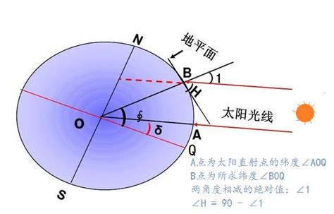 太陽方位角查詢|太阳方位角和高度角计算器